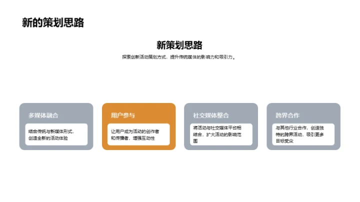 融合创新：传媒新活动策略