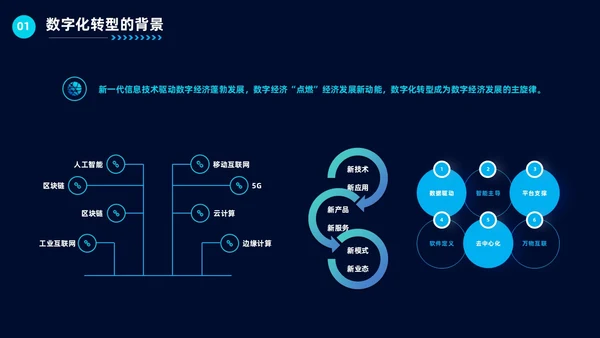 科技风企业数字化转型公司培训教育工作汇报总结PPT