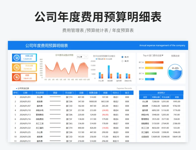 公司年度费用预算明细表