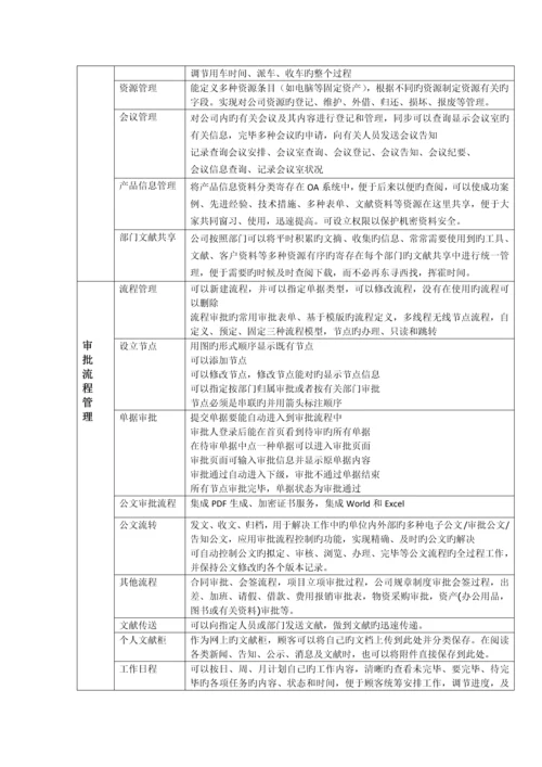 OA系统实现的目标.docx