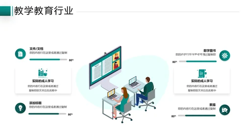2021年教学设计网络在线教育线上学习课堂教育培训宣传PPT