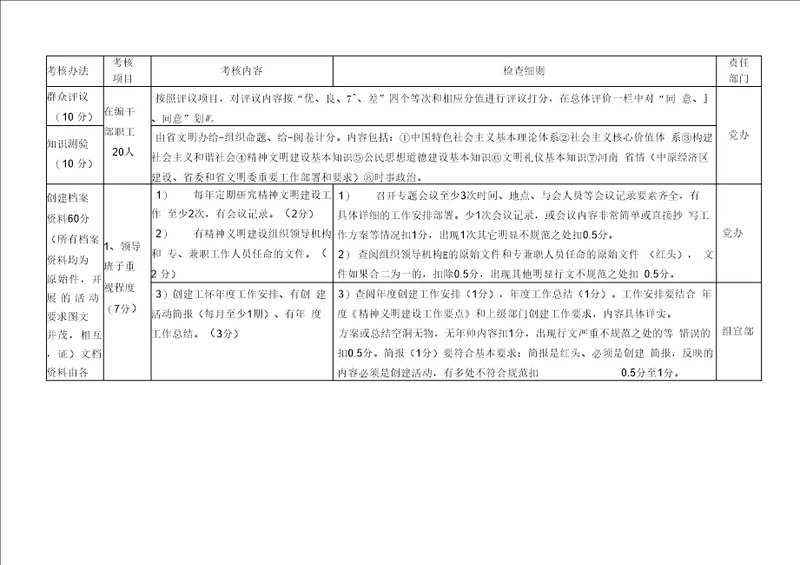 省级文明单位考核细则