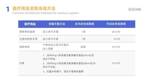 蓝色蓝色简约医院院感消毒知识培训院感知识培训