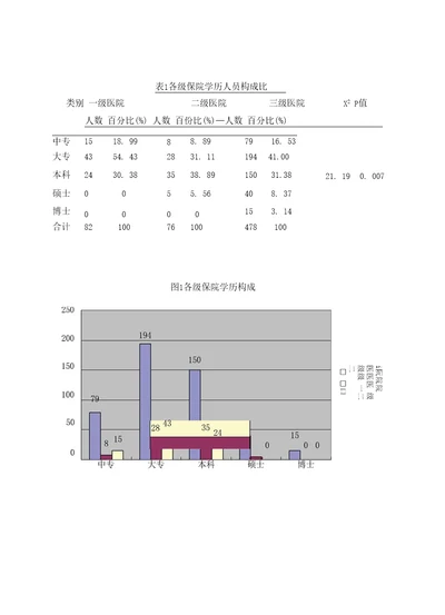 医院感染预防控制知识调查