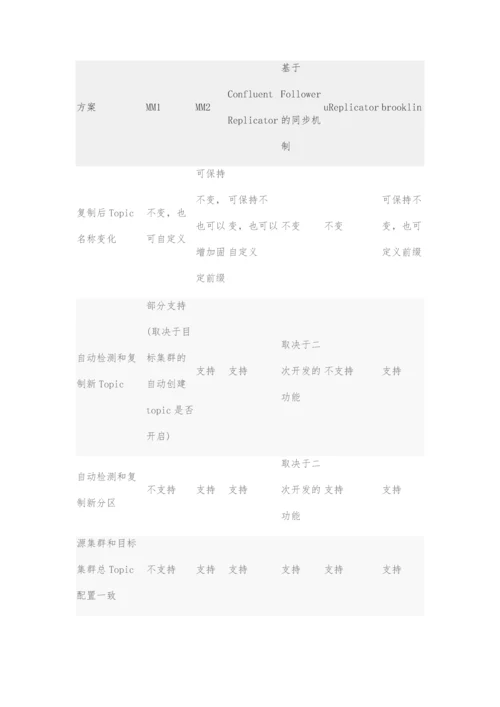 Kafka多种跨IDC灾备方案调研对比.docx