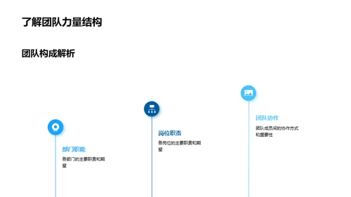 金融团队卓越之路