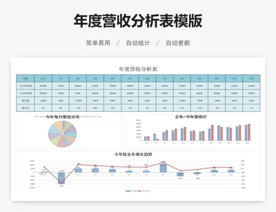 年度营收分析表模版