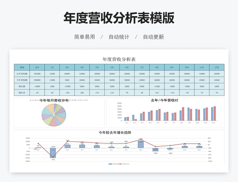 年度营收分析表模版