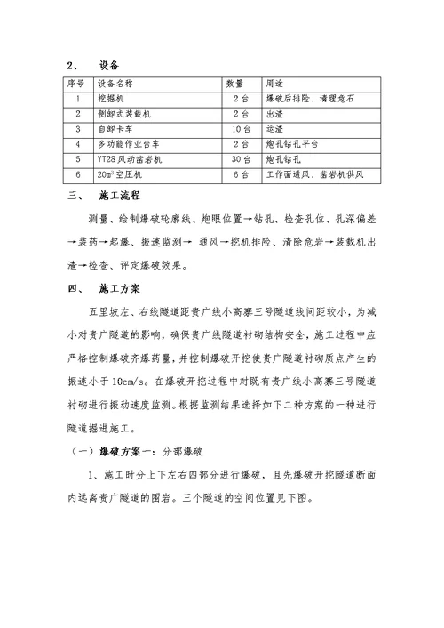 单线铁路线隧道爆破施工方案