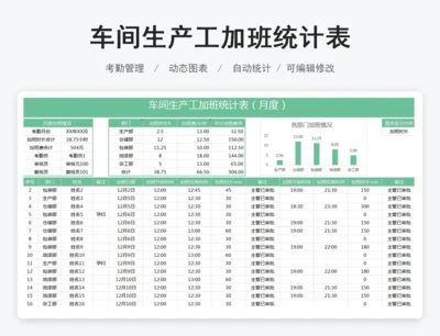 车间生产工加班统计表