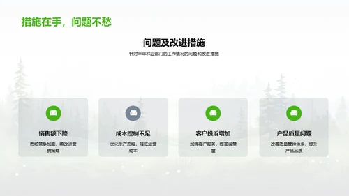 林业部门业绩分析