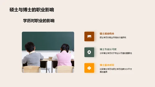 学历与职业规划