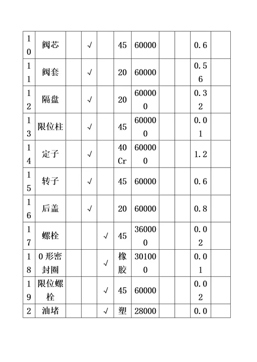 设施规划与物流分析课程设计说明书模板