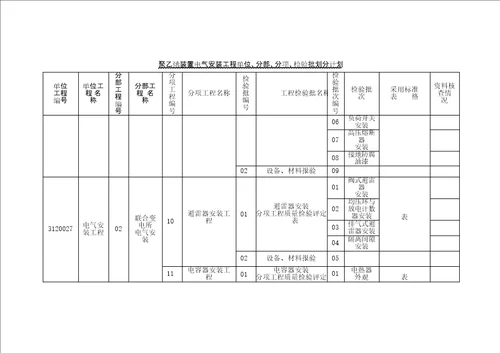 电气安装工程单位分部分项检验批划分