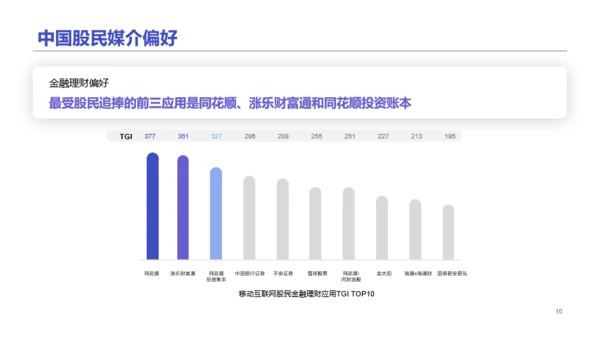 2020中国股民图鉴