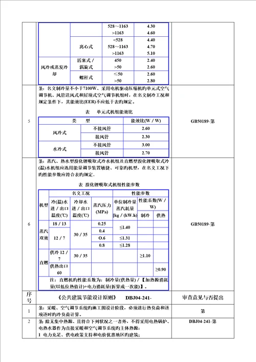 暖通专业节能设计基础规范强条汇编