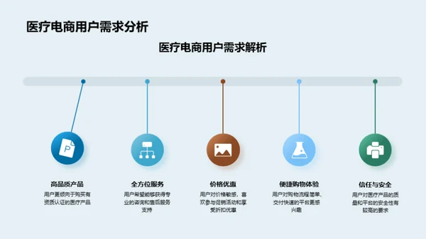 医疗电商全链运营策略