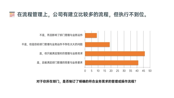 橙色简约扁平插画企业流程管理培训PPT课件其他管理