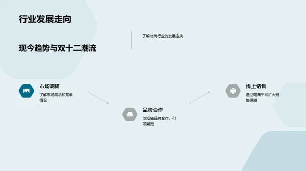 双十二购物风向标