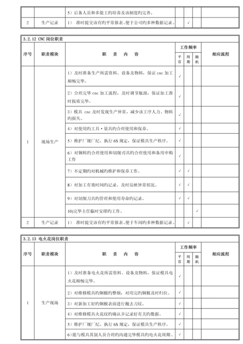 关键工程开发部管理标准流程.docx