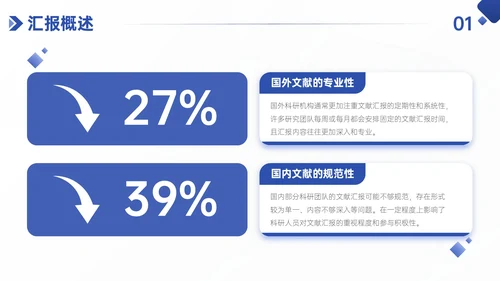 蓝色简约风学术性研究文献汇报PPT模板