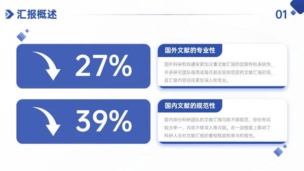 蓝色简约风学术性研究文献汇报PPT模板