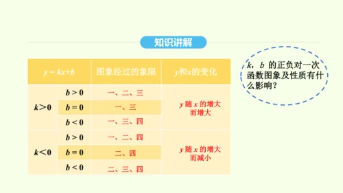 19.2.2第1课时一次函数及其图象和性质课件（共36张PPT） 2025年春人教版数学八年级下册