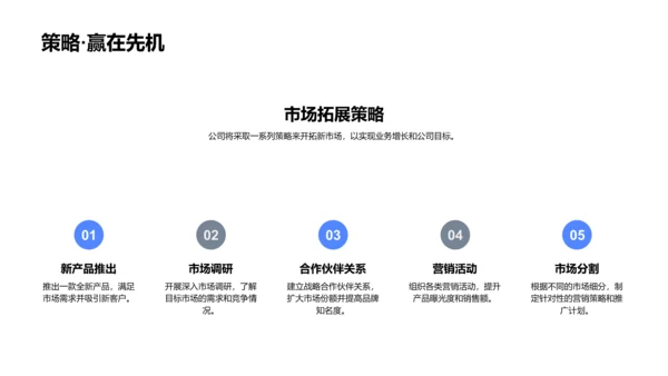 季度业绩汇报与发展策略