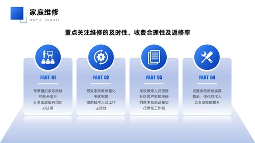 蓝色简约商务实拍风物业管理品质提升策划书PPT模版员工培训