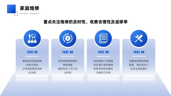 蓝色简约商务实拍风物业管理品质提升策划书PPT模版员工培训
