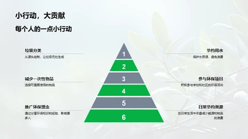 绿色使命，我们在行动