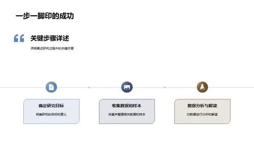 工程技术研究视角