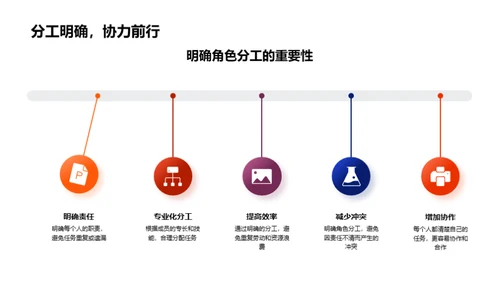 新媒体团队沟通之道