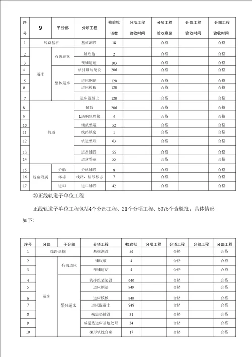 轨道单位工程监理质量评估报告