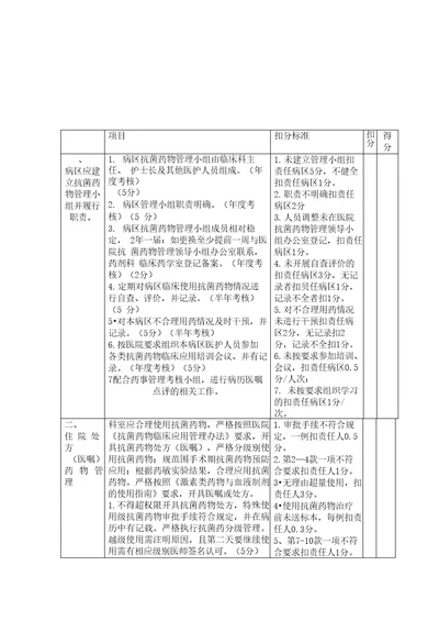 临床科室合理用药考核细则