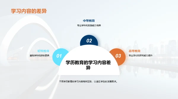 学历教育的力量