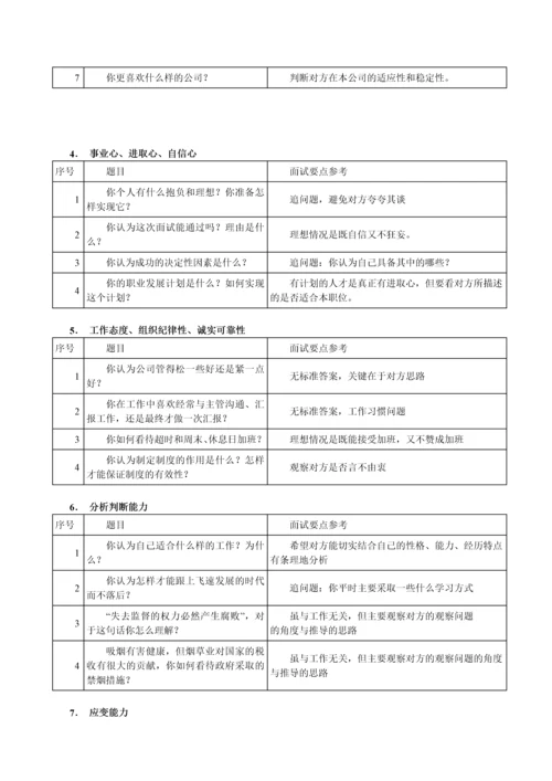 203HR面试问题汇总.docx