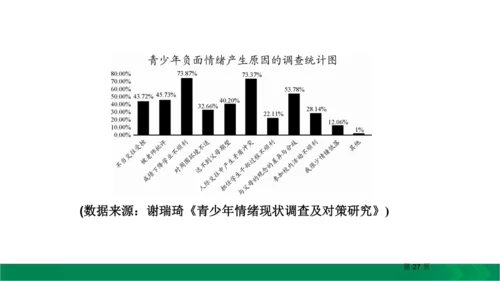 九下语文期中期末复习专题15.1非连续性文本阅读复习指导 课件（61张PPT）