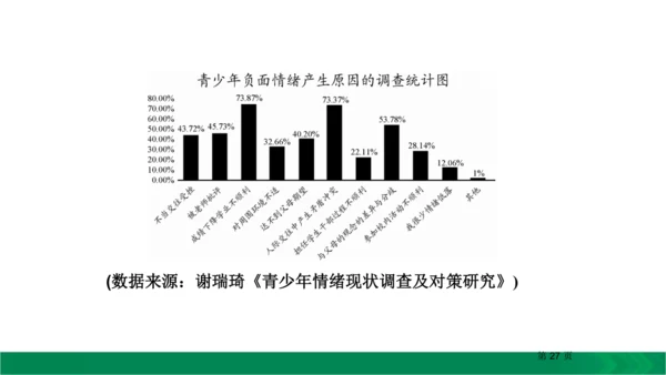 九下语文期中期末复习专题15.1非连续性文本阅读复习指导 课件（61张PPT）