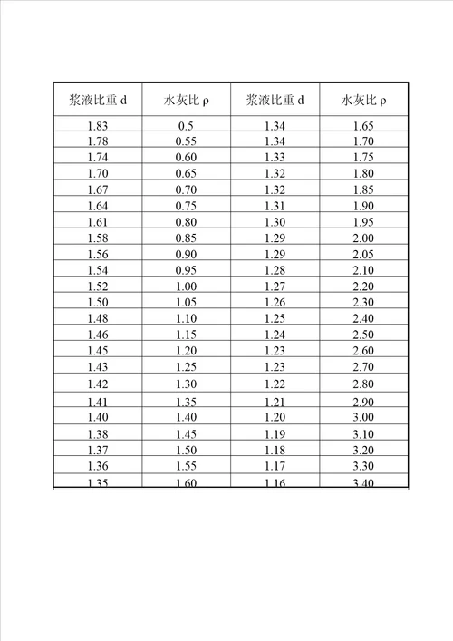 注浆堵水安全操作规程