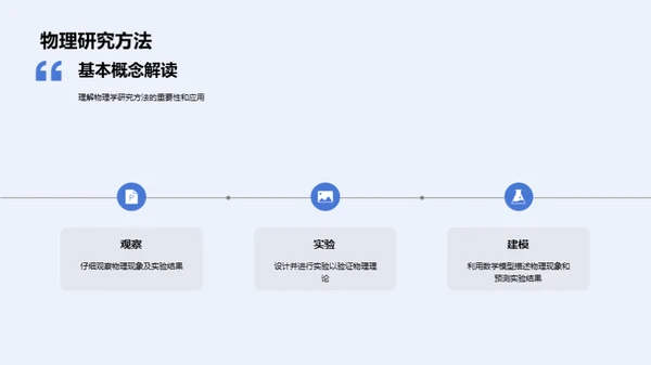 探索物理学的奥秘