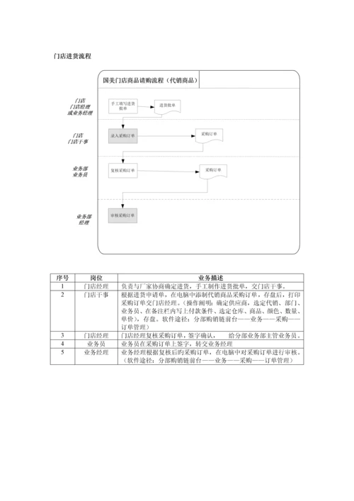 国美电器标准作业流程.docx