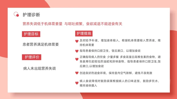 红色简约妊娠孕妇剧吐护理PPT