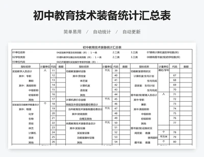 初中教育技术装备统计汇总表