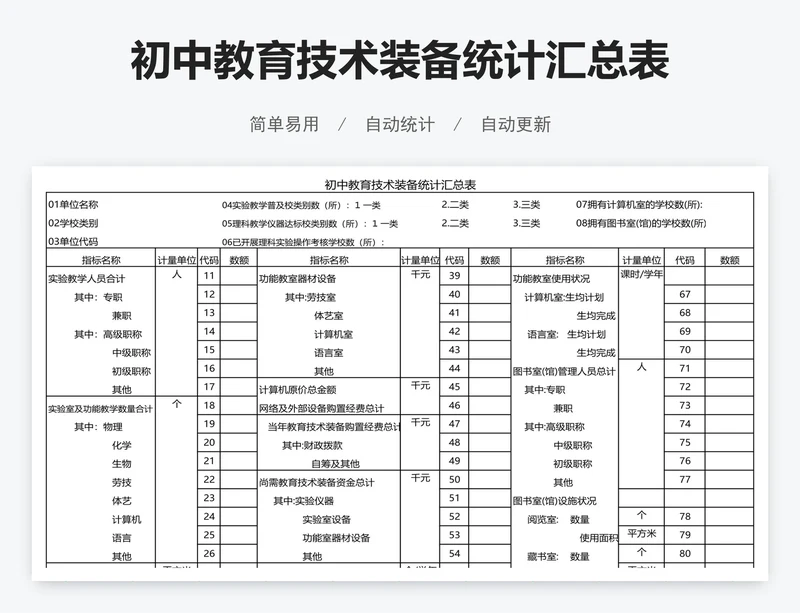 初中教育技术装备统计汇总表