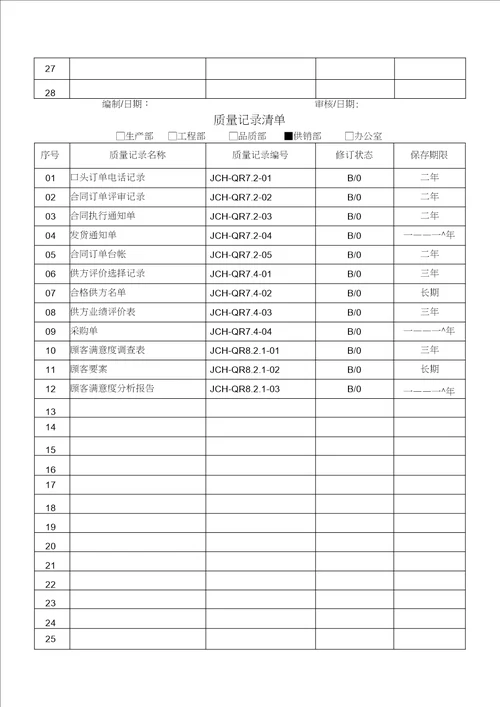 部门质量记录清单