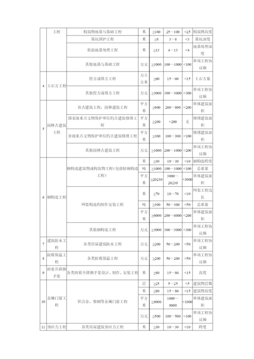 2023年注册建造师执业工程规模标准.docx