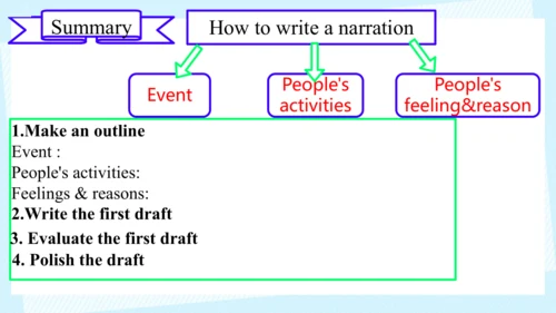 Unit 5 Section B 3a-3c Writing 课件（人教八下Unit5 What w