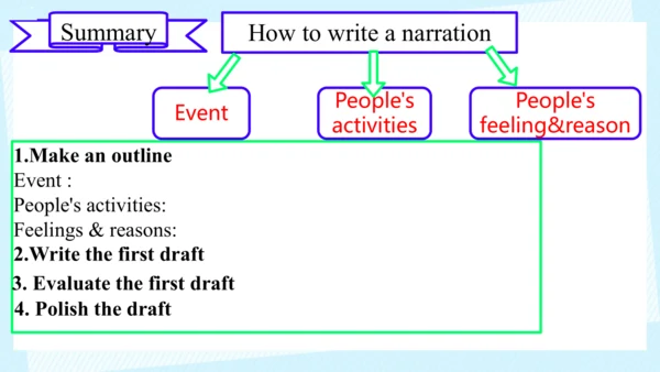 Unit 5 Section B 3a-3c Writing 课件（人教八下Unit5 What w