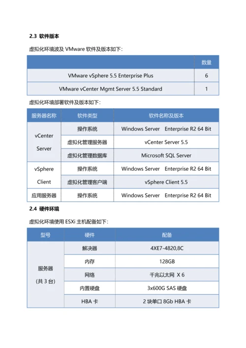 服务器虚拟化专题方案.docx